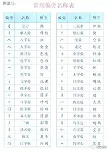 生是什么偏旁
