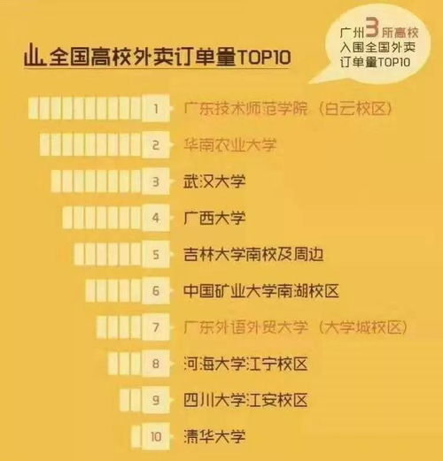 广东技术师范大学，广东技术师范大学排名变化