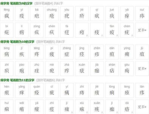疒字旁的字有哪些与什么有关，疒字旁的字有哪些1