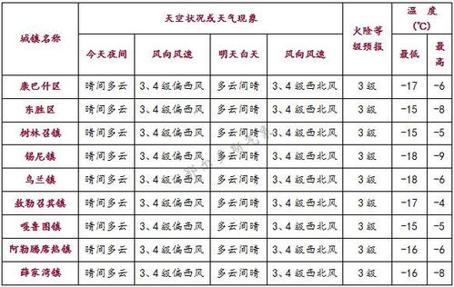 天气预报说今晚会打雷打的什么雷