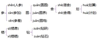 靠近的近义词和反义词是什么，靠近的近义词是啥