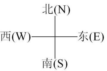 东西南北英文怎么读，东西南北英文字母快速记忆法
