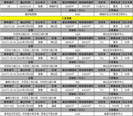 邯郸的邮政编码