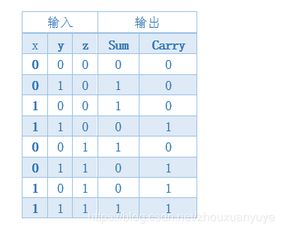进位加法和退位减法题，进位计数制