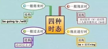 一般现在时标志词怎么读，一般现在时标志词结构