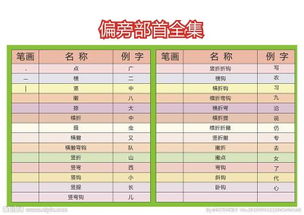 弱的部首是什么偏旁法，弱字的偏旁部首是什么