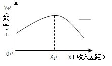 平均主义是什么运动，绝对平均主义
