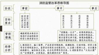 应急管理工作开展情况总结汇报5篇