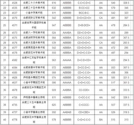 合肥中考分数线