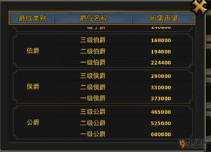 什么是爵位