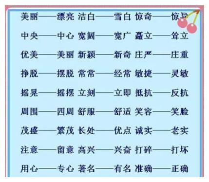 盼望的近义词是什么词，商量的近义词是什么