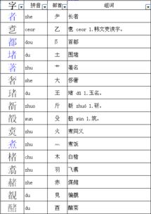 署字可以怎么组词