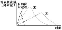 请简略谈谈城市化的负面影响