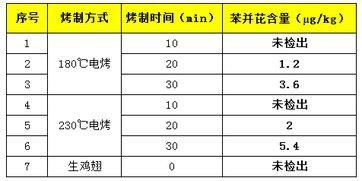 苯并芘的读音是什么,求解