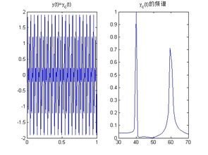 振幅英文