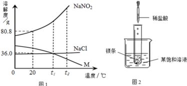 氯化钠熔点为什么比氯化镁高，降低氯化钠熔点