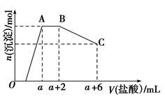 hco3是什么化学名称，hco3电离方程式