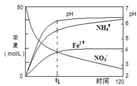 n2h4是什么化学名称，n2h4+o2=n2+2h2o