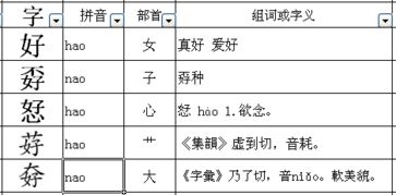 亡字旁的字 亡字旁的字有哪些