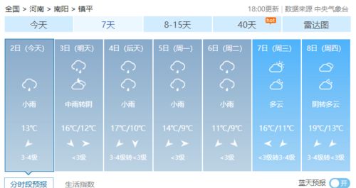 南阳2016年8月14日――15日天气预报
