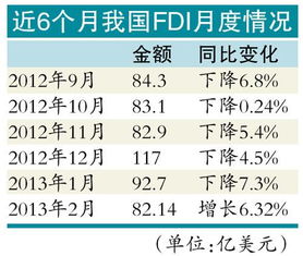 odi对外直接投资风险点，odi对外直接投资审批