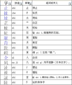 主加偏旁，里加偏旁组成什么字