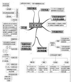 恒定电流思维导图小红书，恒定电流知识导图