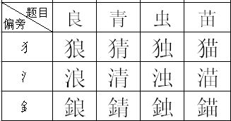 青字是什么偏旁