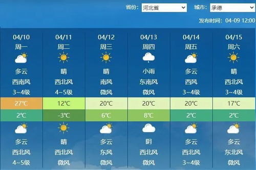 求衡水下一周天气预报