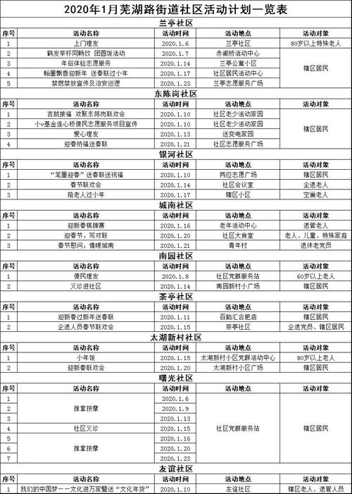 社区活动方案