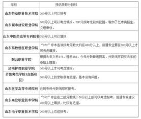 福州中考290分能上什么学校，2023高考290分能上什么学校