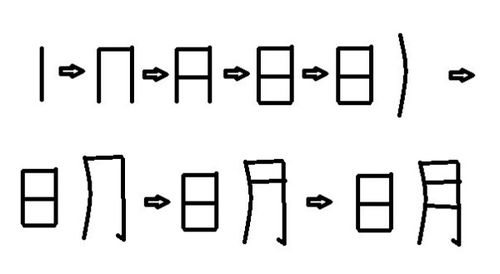 月的笔顺笔画，月的笔顺组词