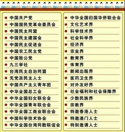 界别是什么意思 界别解释