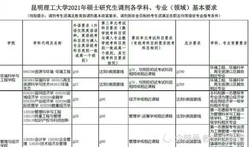 高考290分能上什么本科学校
