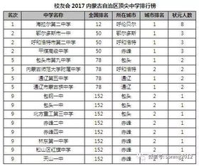 内蒙古高中排名前十，内蒙古高中排名一览表前100名