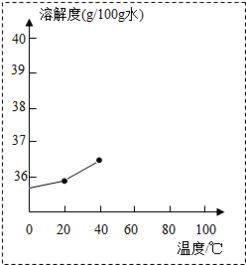 溶解度单位到底是什么??