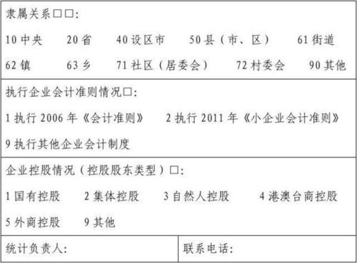 民营企业单位隶属怎么填，企业隶属关系什么意思