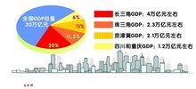 增长极是指，增长极是如何形成的