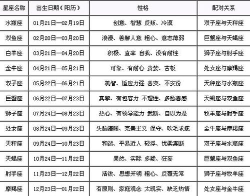 星座怎么查询个人星座?