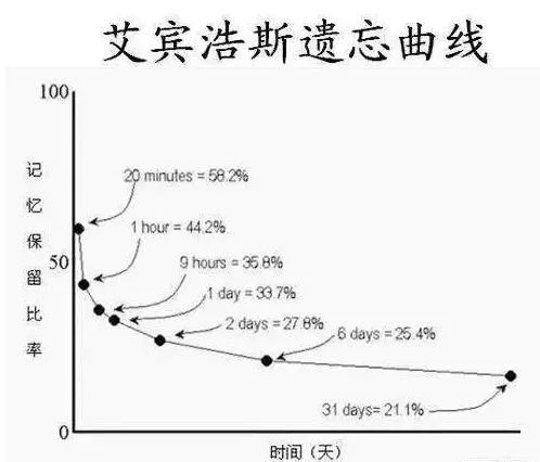 应变能力测试护理，应变能力测试和答案新东方