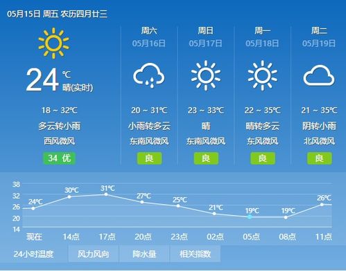 荣昌天气预报15天查询当地，荣昌天气预报15天查询各地