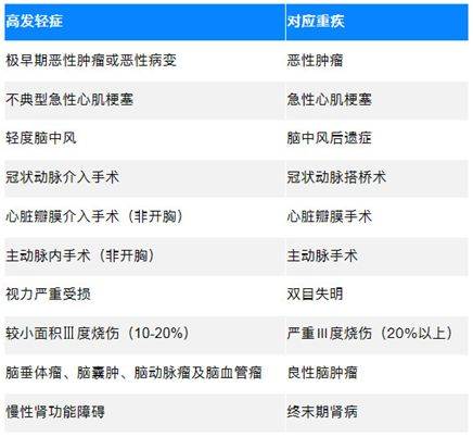 条件是什么意思?