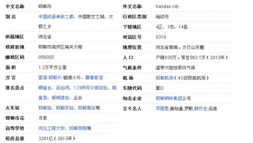 河北邯郸邮编号是多少?，河北邯郸邮编查询