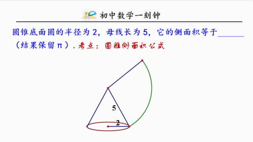 圆锥的侧面积是什么公式?