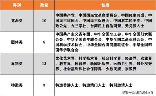 表格中界别是什么意思，行业界别是什么意思