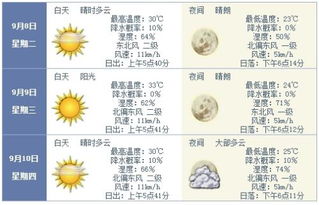 杭州天气预报10天25天，杭州天气10天查询