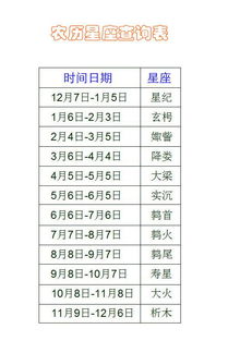12星座查询农历还是阳历，12星座查询 星座配对 星座运势 非常运势星座网