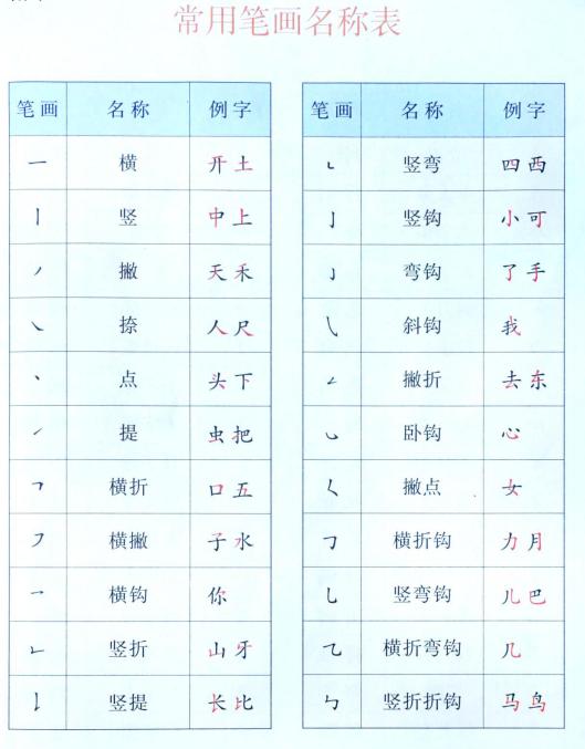 生的偏旁部首和结构是什么，生的偏旁是什么呢?