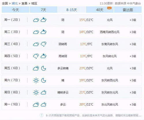 重庆宜昌天气预报15天查询，宜昌天气预报15天查询当地疫情