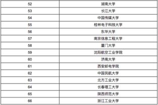 人工智能专业大学排名，自动化专业大学排名